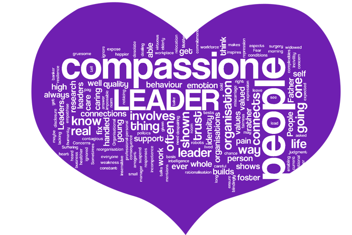 Compassion: Your biggest strength to become a successful leader.